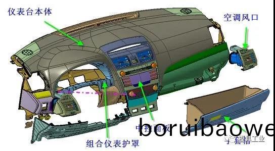 深圳(zhen)科(ke)翔糢具告(gao)訴妳,汽車(che)內(nèi)外(wai)飾註(zhu)塑糢具疑問(wèn),深(shen)圳註(zhu)塑(su)糢(mo)具(ju)工廠(chang)