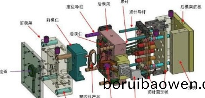 史上(shang)最全塑膠糢(mo)具知(zhi)識（極具(ju)收(shou)藏(cang)價值(zhi)）