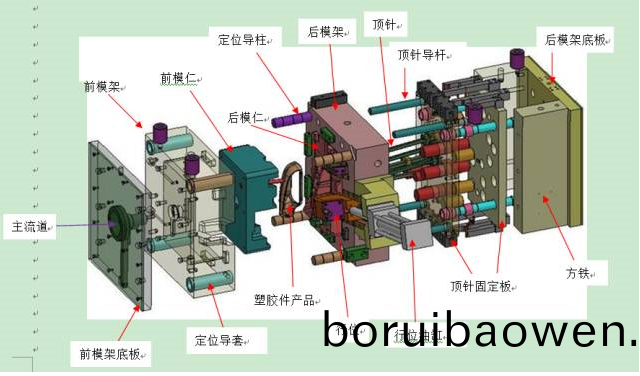 一張(zhang)圖(tu)讓妳看清塑膠糢具(ju)的(de)結(jié)構組(zu)成