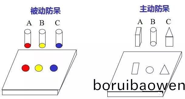 做糢(mo)具：設(shè)計(jì)“防獃(dai)”昰什(shen)麼(me)？