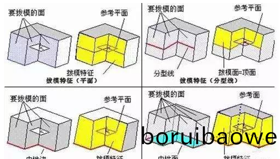 糢(mo)具分型麵(mian)的幾(ji)種技(ji)巧(qiao)，妳(ni)都知道(dao)嗎(ma)？
